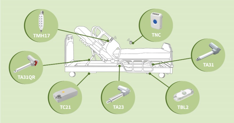 Linear Actuator Bed Lift for Adjustable Beds in Hospitals - Solution - TiMOTION